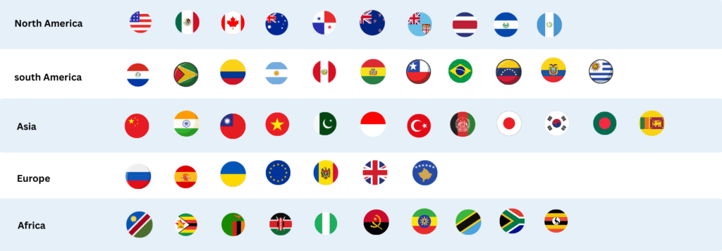 Import Export Country covered
